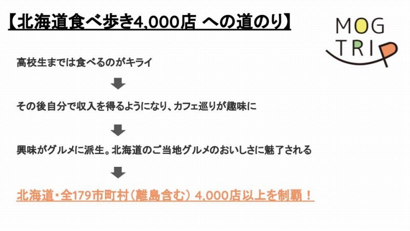 高井なおの北海道食べ歩き4000店以上達成への道のり